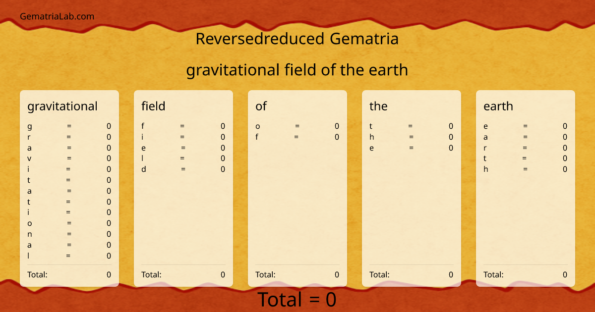 gravitational field of the earth in reversedreduced Gematria